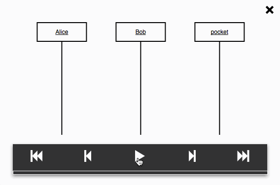 a simple sequence chart - animated